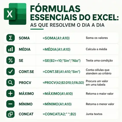 Fórmulas essenciais do Excel: as que resolvem o dia a dia