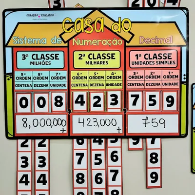 Capa de Casa do Sistema de Numeração Decimal