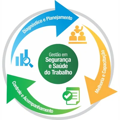 Capa de Curso Descomplicando o GRO e o PGR (EAD)
