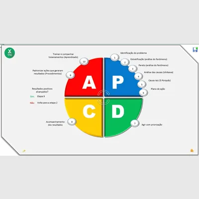 Capa de Planilha PDCA: Plan, Do, Check, Act em Excel